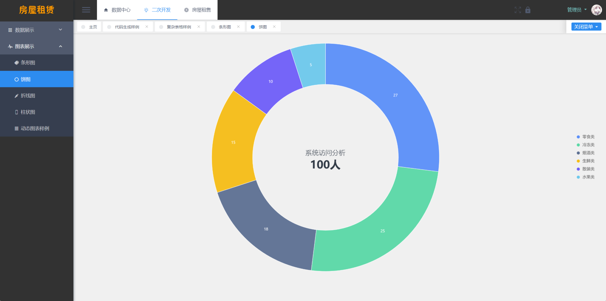 房屋租赁管理系统源码下载/中介销售/房屋出租交易/SpringBoot + Vue/实现全功能解析